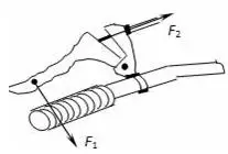 如图是自行车的刹车手柄示意图,请画出动力和阻力的力臂.