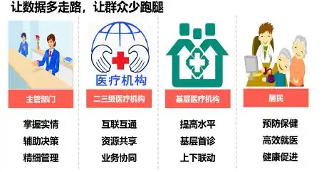 群众日益增长的卫生健康需求,我国将提升基层医疗服务能力作为最基础