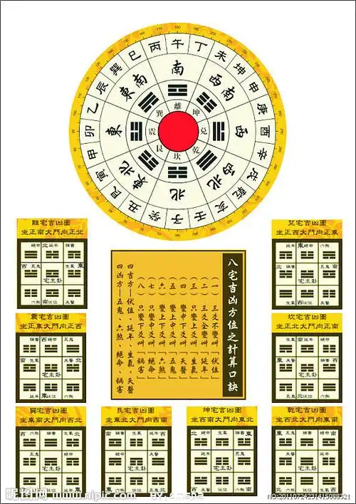 平房乾宅八宅风水图解法