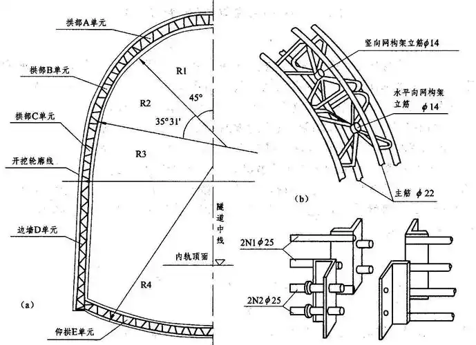 隧道衬砌结构构造课件ppt(244页)