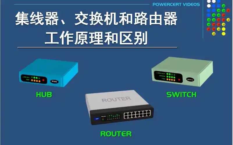 科普集线器交换机和路由器的工作原理和区别