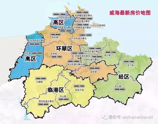 2018年4月假期期间来威海的购房思路及部分注意事项