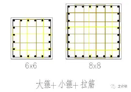 箍筋的排布应以起到约束作用为目的,而不是形式上的整齐划一.