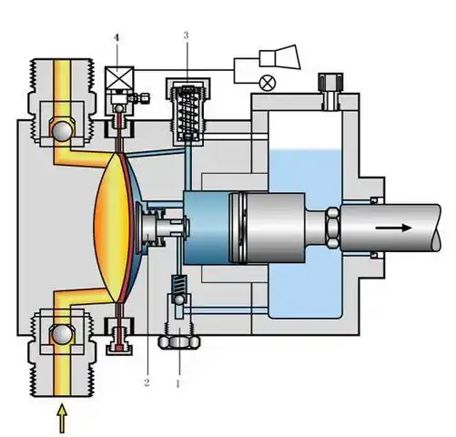 双隔膜计量泵的结构图