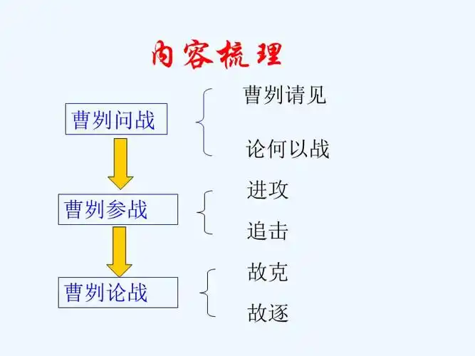 语文苏教版九年级下册曹刿论战第2学时ppt