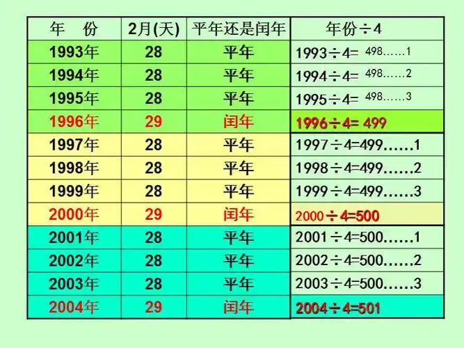 2004年是什么年是闰年还是平年呢(2004年是平年还是闰年(直接说答案))