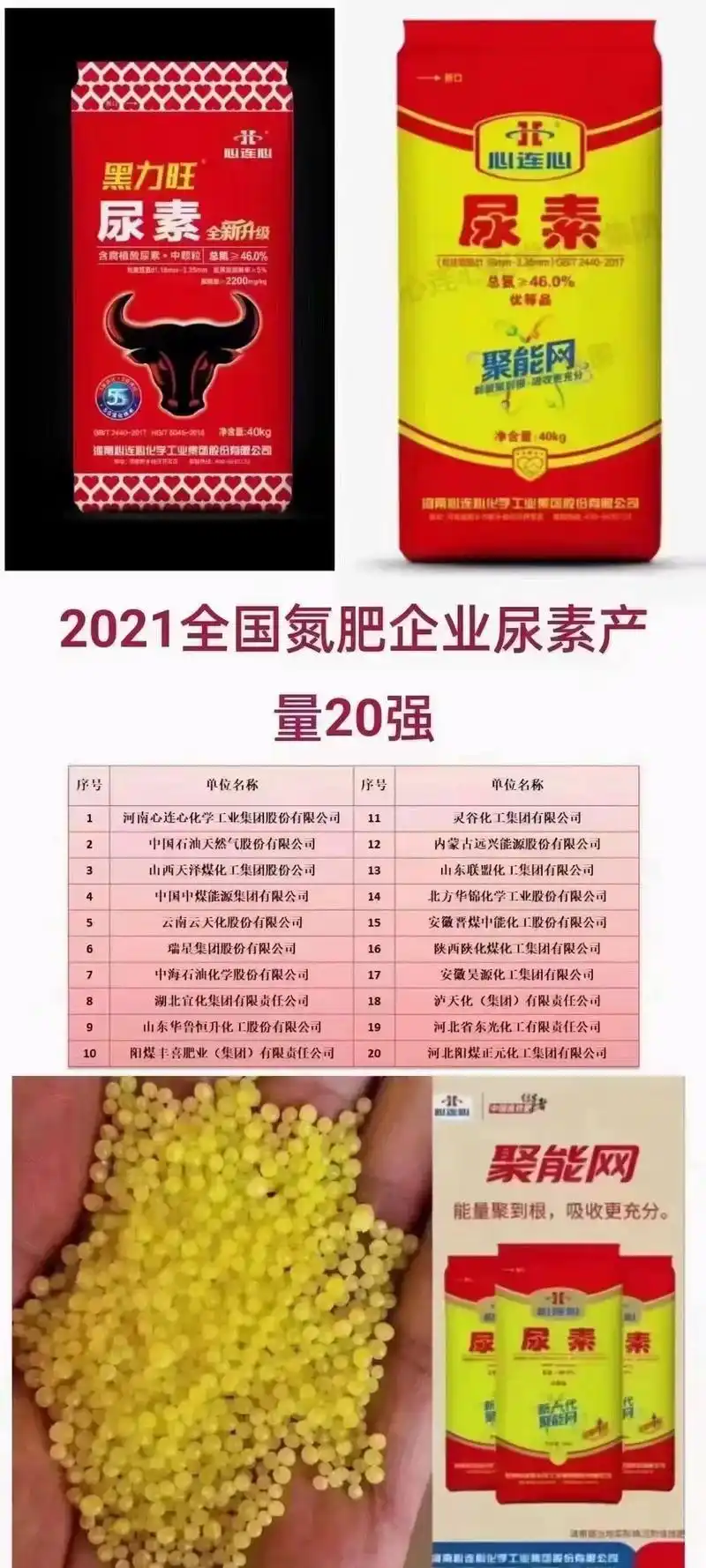 2021-2023尿素十大品牌榜,心连心化肥稳居榜首![ - 抖音