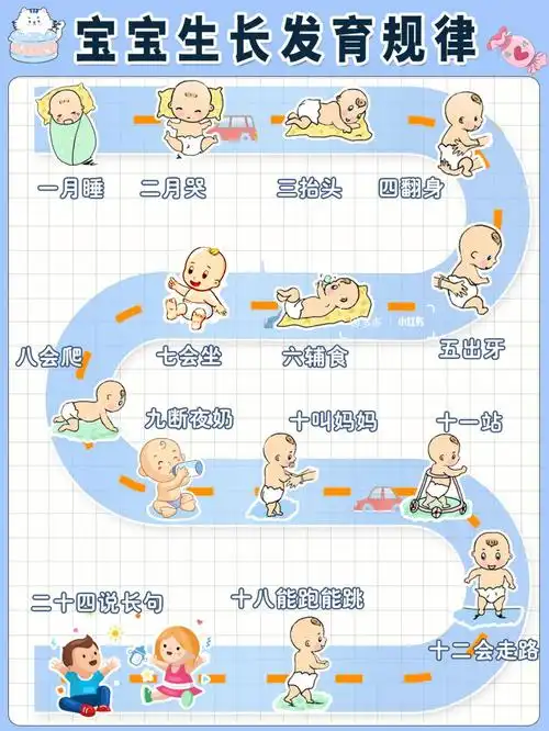 一月睡二月哭79妈妈必知的宝宝成长发育口诀