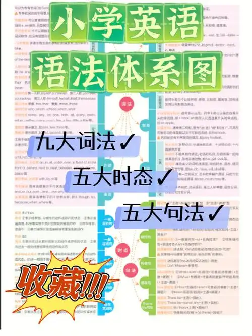 速收藏英语语法一图搞定60词法句法时态