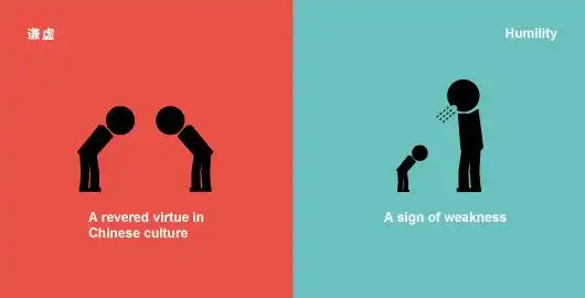 中美文化差异信息图—国民性格篇