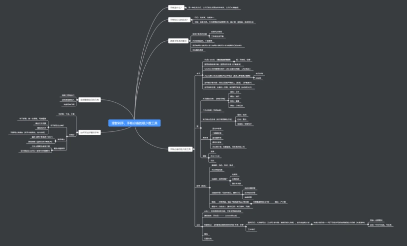 课程复盘自律让我看到了未知的自己