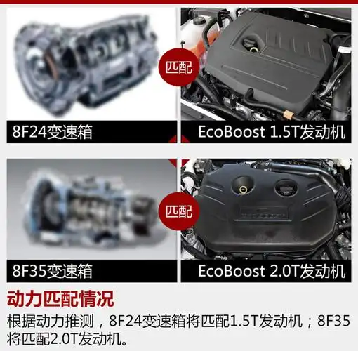 福特将产全新8at变速箱 5款车有望搭载