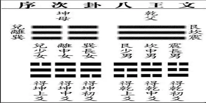 最正宗的太极八卦图,全解析(一)!