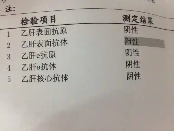 超实用的乙肝五项化验单解读1分钟包会