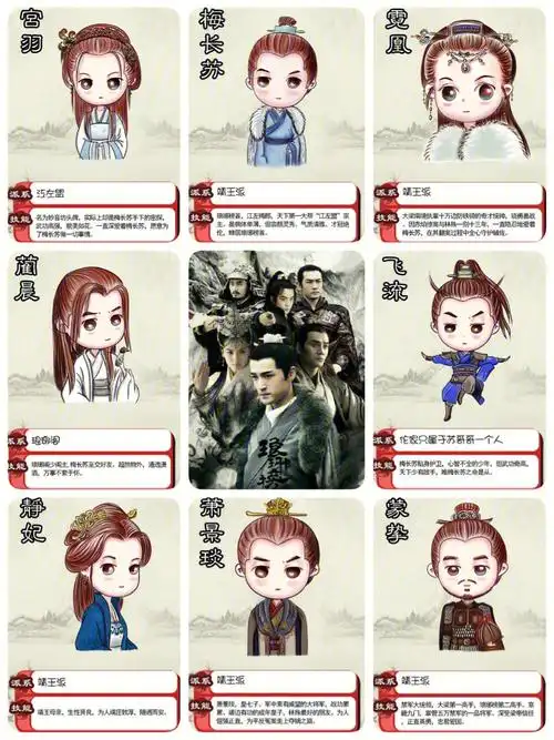 78电视剧琅琊榜人物派系篇一