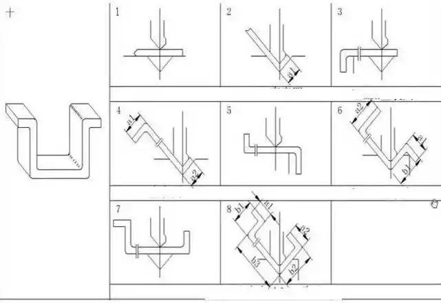图文常见钣金件折弯顺序