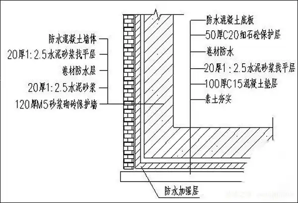 地下室防水注意因素 地下室防水图集