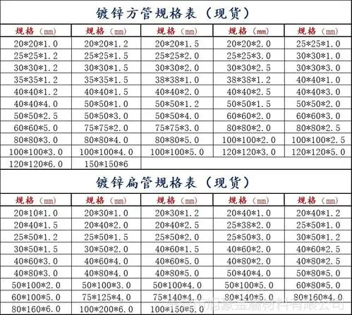 【厂家 镀锌方管 a3碳钢方管 铁方通 扁铁管 q235