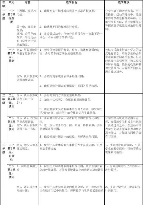 转载小学数学知识梳理统计与概率