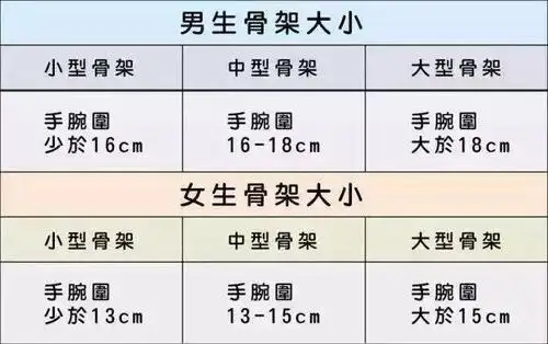 2020女生体重标准变了,原来120斤大骨架女生也算瘦的?
