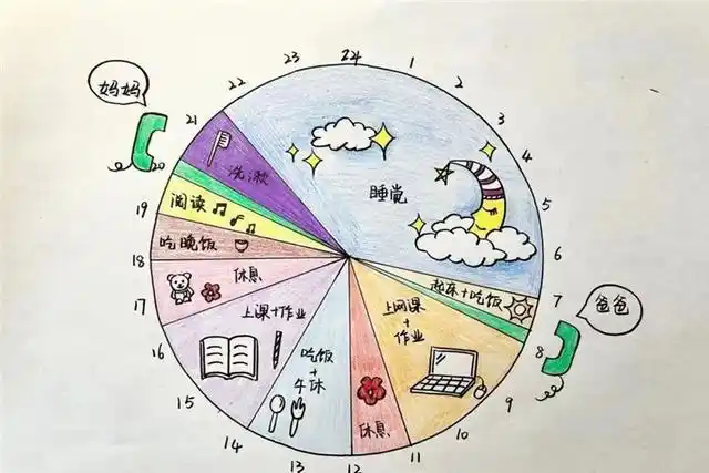 迁安一张特殊的作息时间表