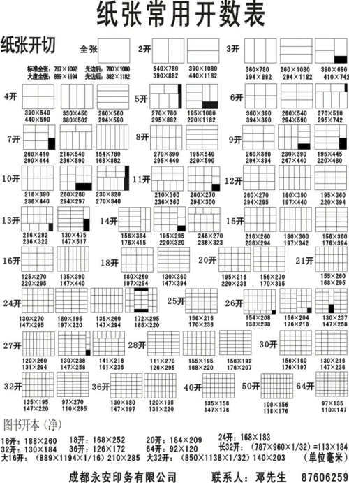 纸张开数表