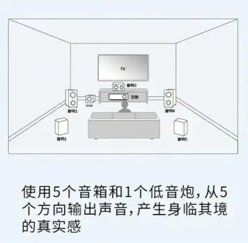 2声道布局(p3)☆ 吸顶音响布局(p4)#家庭影院#家庭影院音响#家庭影院