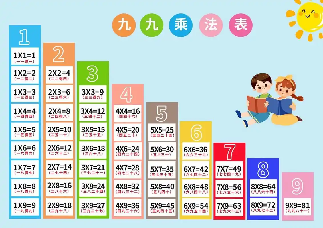 二年级九九乘法表高清图 暑假可以提前背起来咯