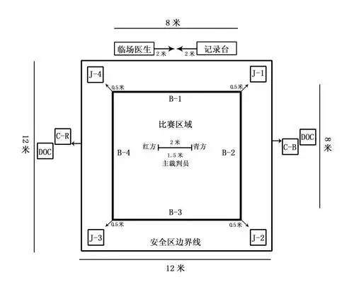 跆拳道竞赛规则及解释