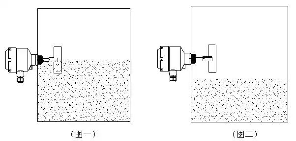 阻旋料位开关的原理和特点