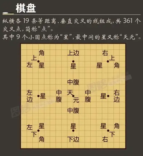 【图解】李世石又输了!一张图告诉你围棋怎么下