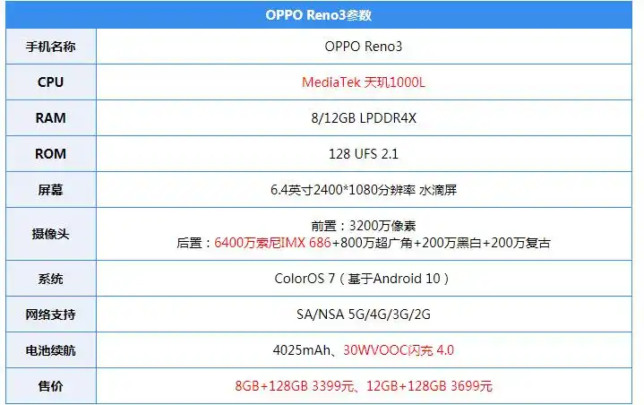 oppo reno3评测:什么?连"标准版"都这么强?