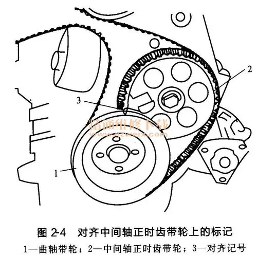 对齐中间轴正时齿带轮上的标记