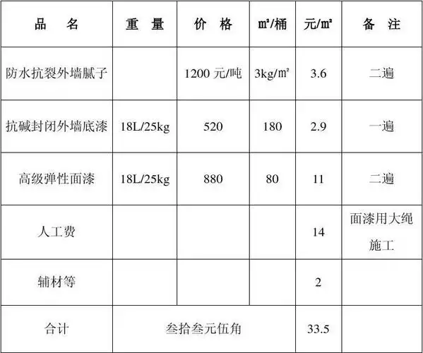 苏州立邦雅士利弹性外墙乳胶漆价格表