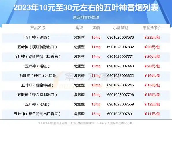 五叶神香烟10元至30元左右的烟查询一览