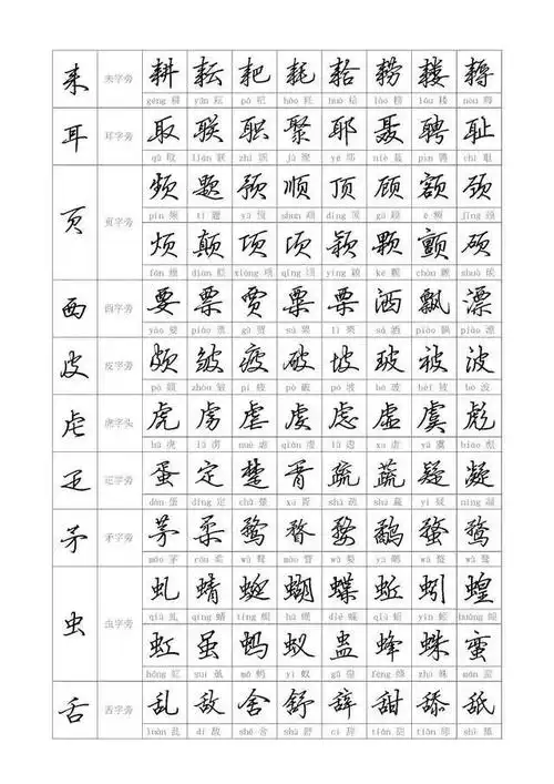 硬笔行书字帖:偏旁部首图片大全