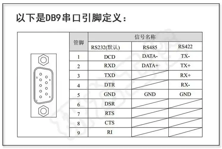 0,(rs232/rs422/rs485),lpt并口,ps/2接口 品牌:研