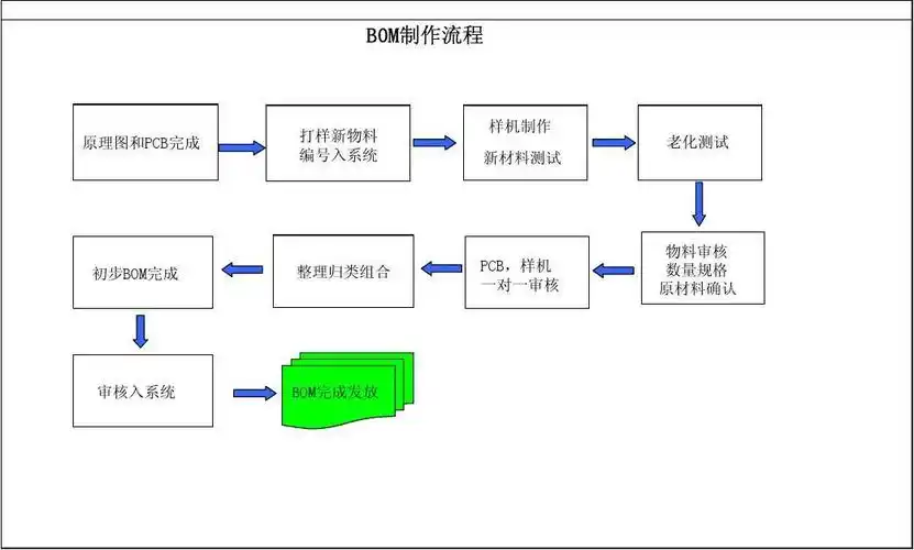 pcb板制作流程第1页 下一页 相关主题 你可能喜欢 自制电路板 pcb工艺