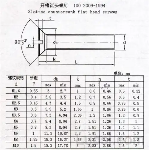 iso20091994开槽沉头螺钉slottedcountersunkheadscrews