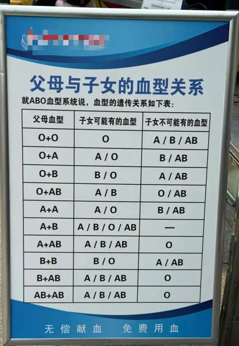 父母与子女的血型关系,abo溶血
