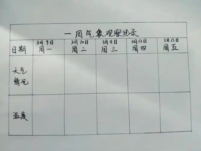 房幼儿园"抗击疫情,小手拉大手"亲子互动——大班科学《多变的天气》