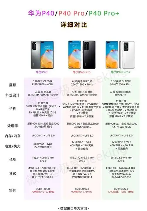 华为p40/p40pro/p40pro