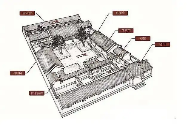 古代富有商人住的房子怎么样?相比官员住的房子有什么不同