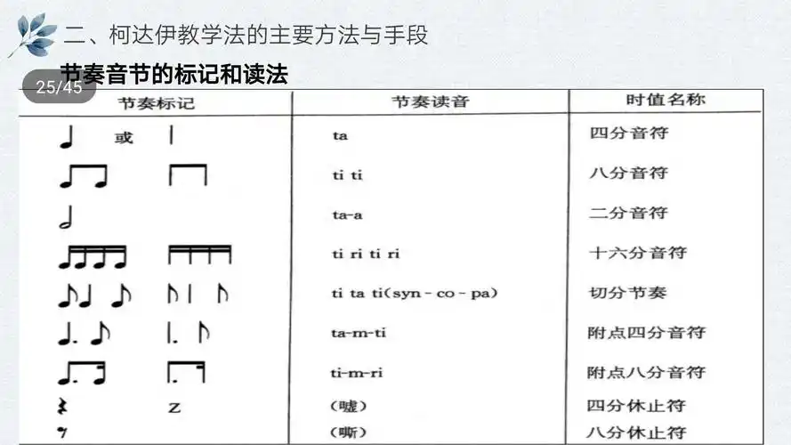 【复兴教研】复兴区柯达伊教学法实践走进邯郸市网络教研