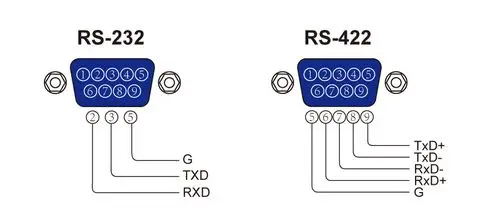 压电控制器型号上位机通信接口模块化压电控制器e00,e01rs-232,rs-422