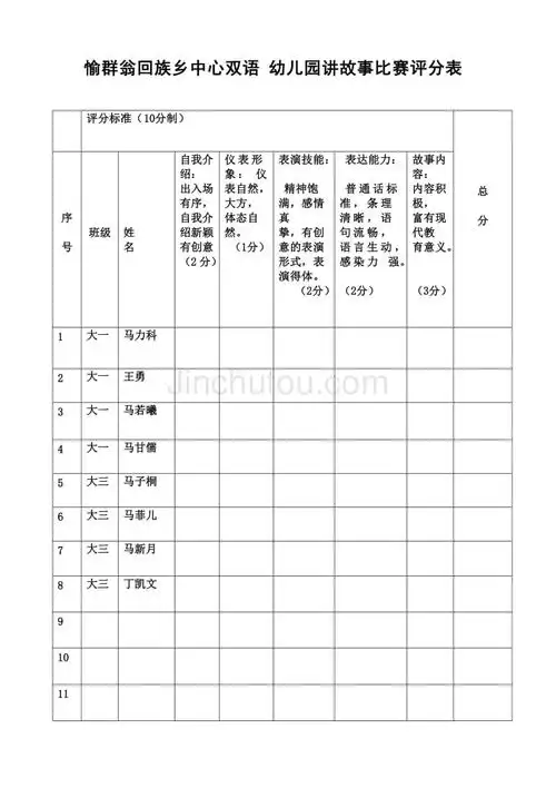 幼儿园讲故事比赛评分表