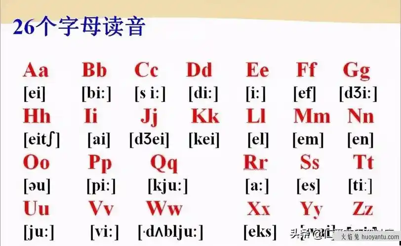 26个英文字母音标及按含元音音素分类表