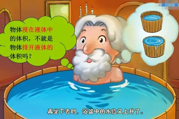 阿基米德原理的内容