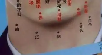 脖子长痣好不好