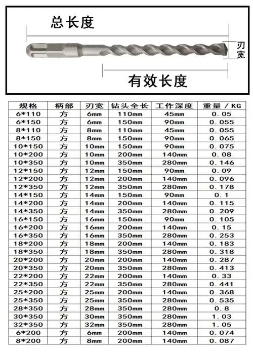 方柄四坑电锤钻头冲击钻头加长穿墙钻头混凝土钻水泥钻砖墙开孔器